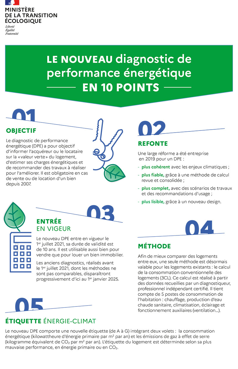 La boîte à outils DPE en 10 points-1